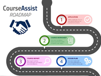 CourseAssist Roadmap