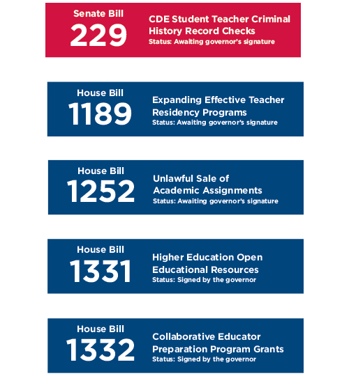 Infographic highlighting different bills noted in story text