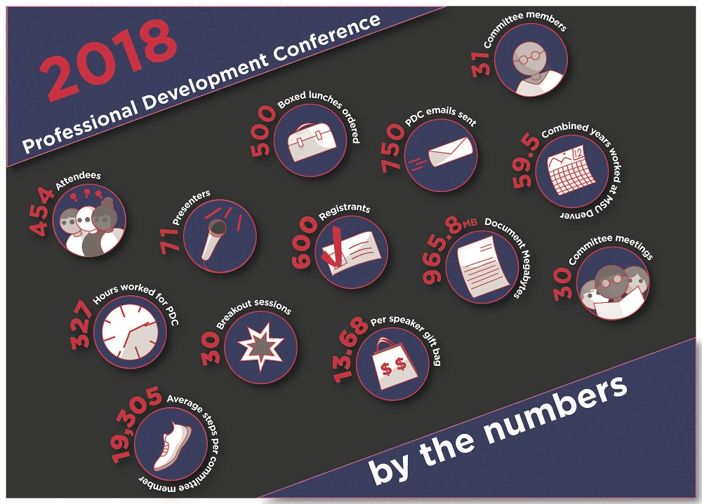 2018 PDC by the numbers: attendance statistics represented with icons