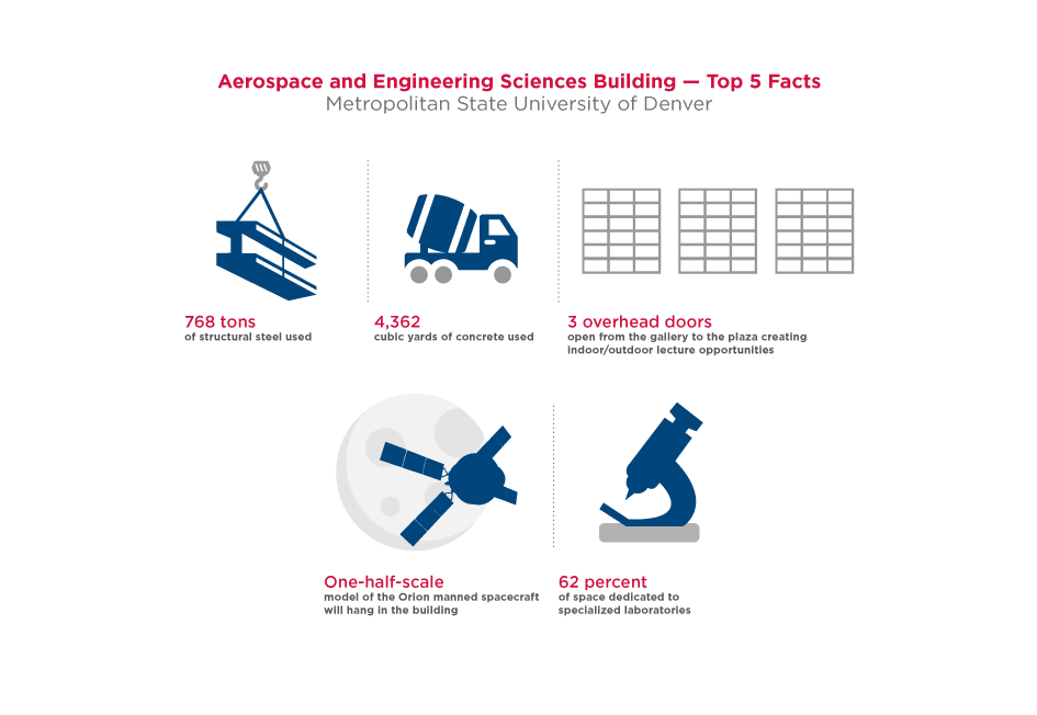 AES Infographic